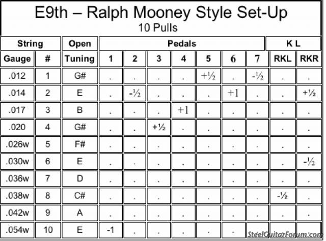 Ralph mooney copedent deals