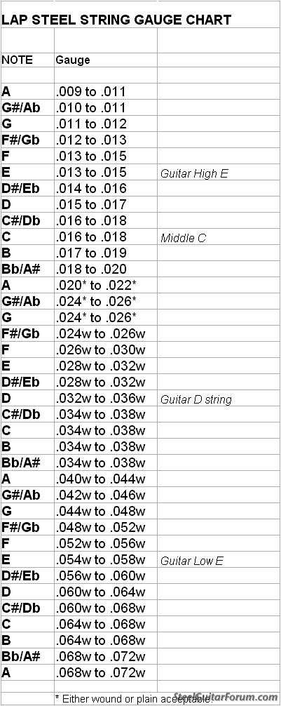 Bass Scale Length Chart