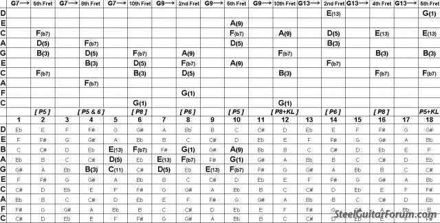 guitar chords dm. guitar chords dm. guitar chord