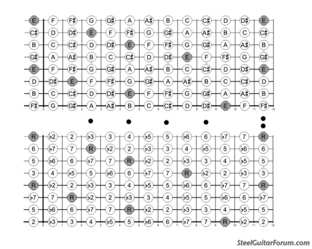 Steel Guitar Chord Chart