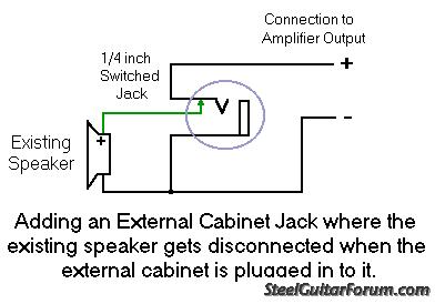 Connecting an external speaker store to a guitar amp