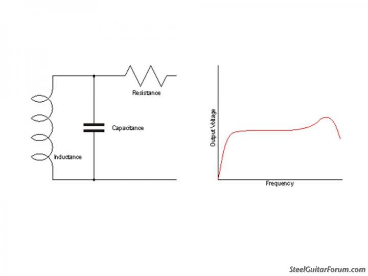 Impedance matching for amps and pedal steel guitars? The Steel Guitar