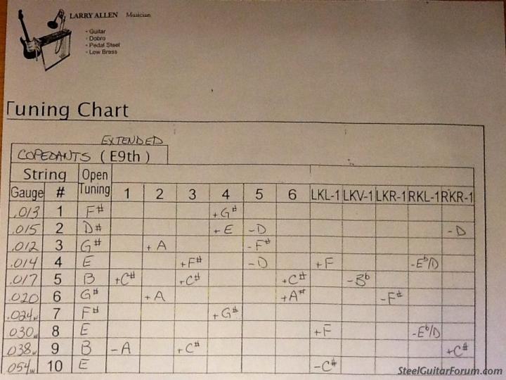 e9th chord chart lcm ua org e9th chord chart