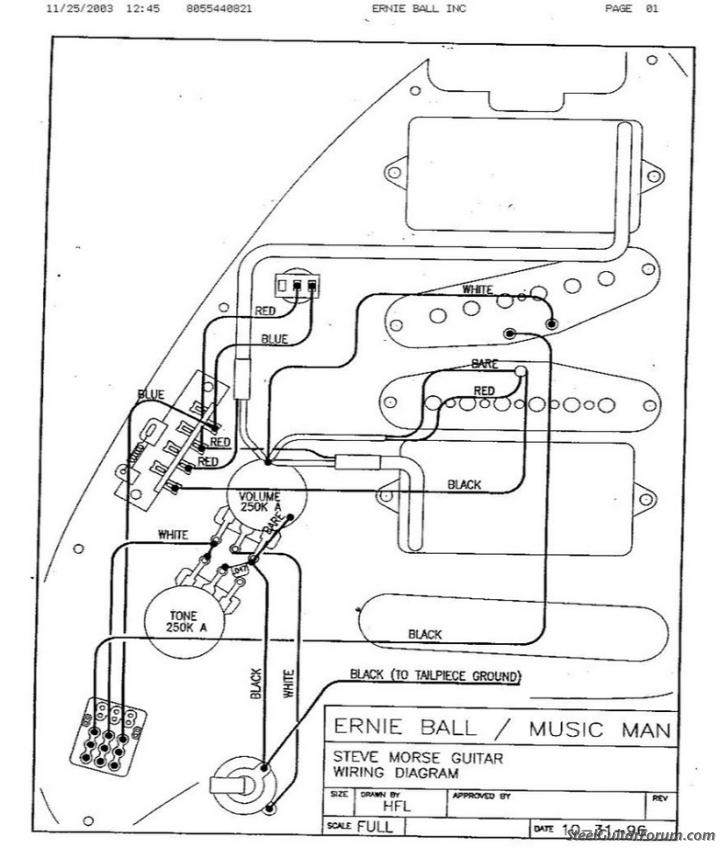 Ernie Ball How To Play Guitar Pdf Plans