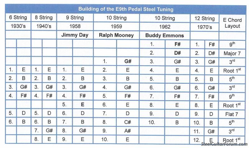 e9th chord chart lcm ua org e9th chord chart