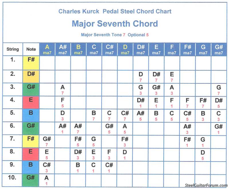 Pedal Steel Guitar Chords Chart