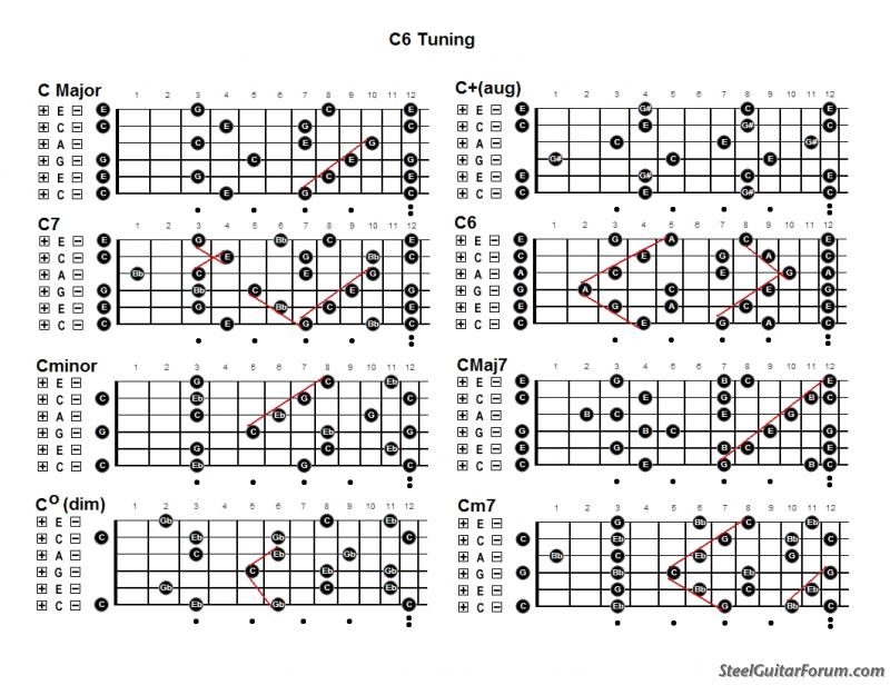 Steel Guitar Chord Chart