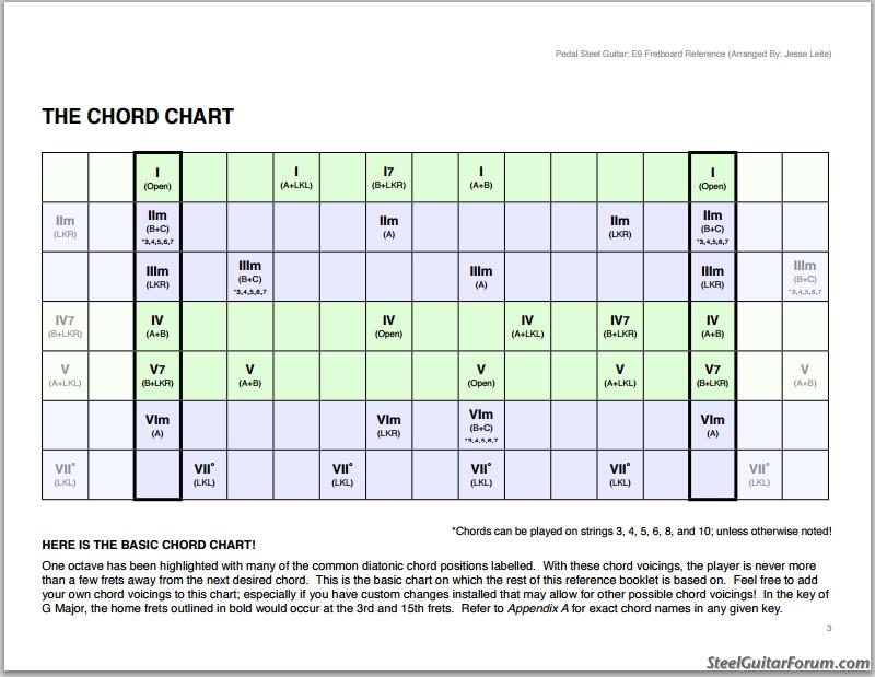 E9 Emmons Cheat Sheet? The Steel Guitar Forum