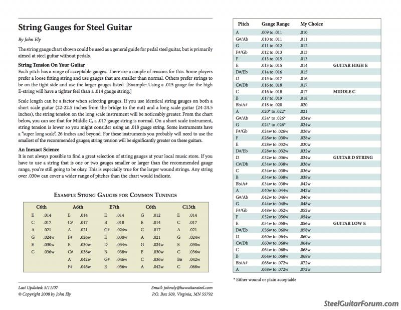 Elixir String Gauge Chart