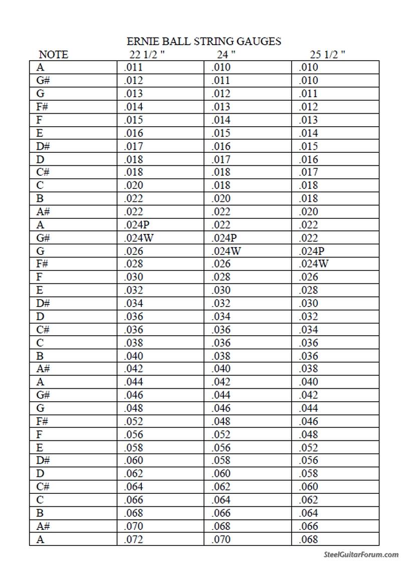 Elixir String Gauge Chart