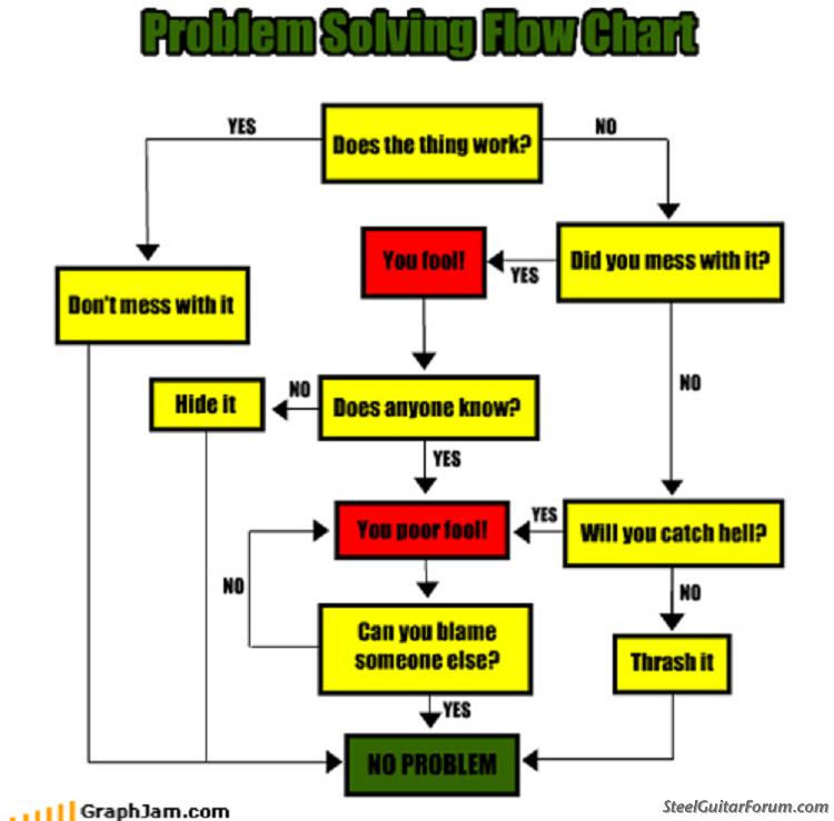 Problem Solving Flow Chart The Steel Guitar Forum