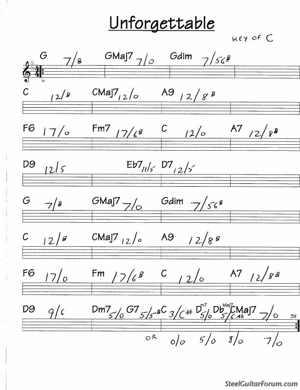 UNFORGETTABLE Chords - Natalie Cole - E-Chords