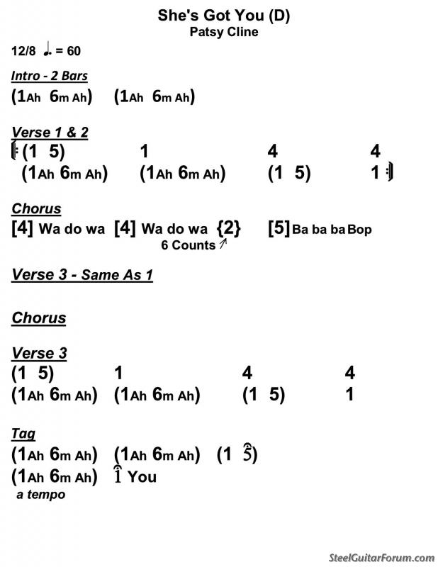 How To Write Half Measure In Nashville Numbers The Steel Guitar Forum
