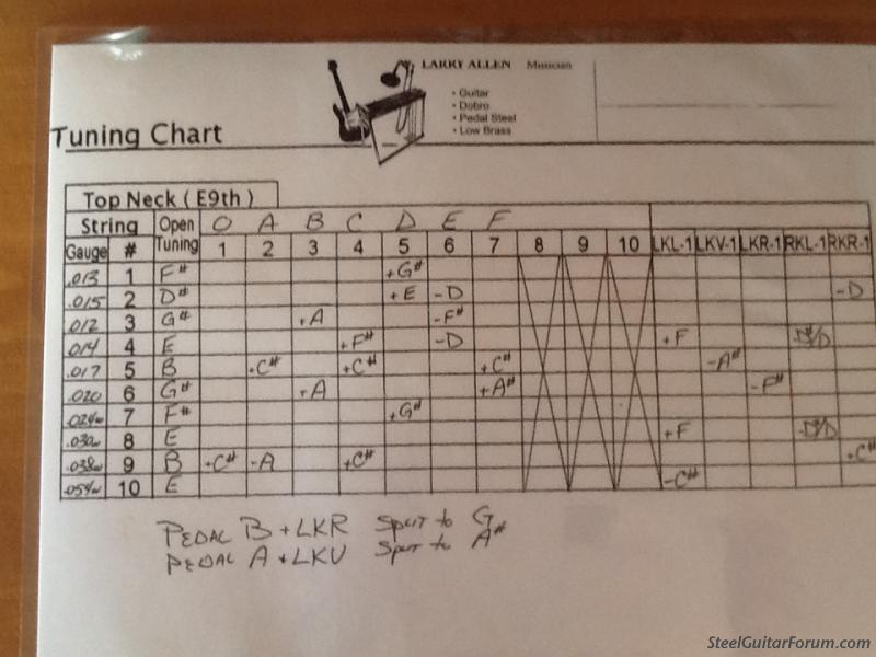 the steel guitar forum view topic extended e9 tuning e9th chord chart