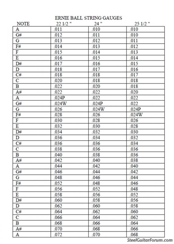 Guitar String Gauge Chart