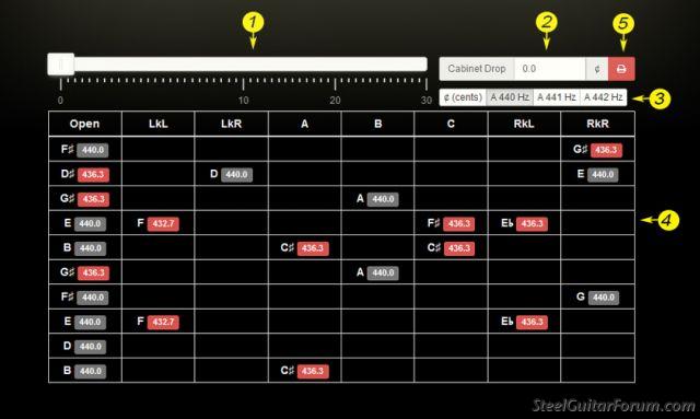 E9 Tuning Chart Pedal Steel