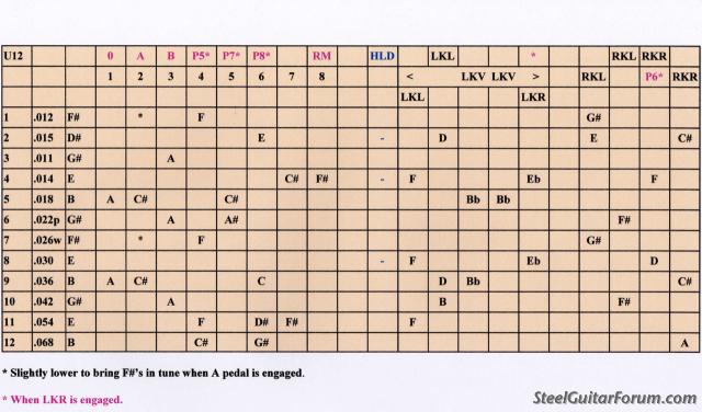 Chart For Steel Guitar Chords Printable