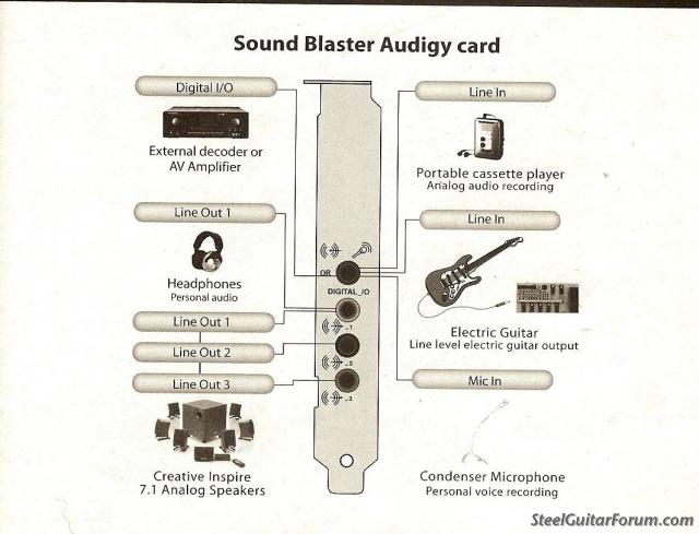 Карта звук играю карта. Sound Blaster Audigy 5 разъемы. Звуковая карта Sound Blaster Audigy 2 ZS. Саунд бластер z схема подключения. Creative Sound Blaster z схема.