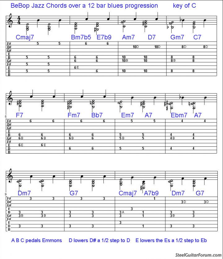 I had a few request for more Jazz chords for E9 I thought it might be a lit...