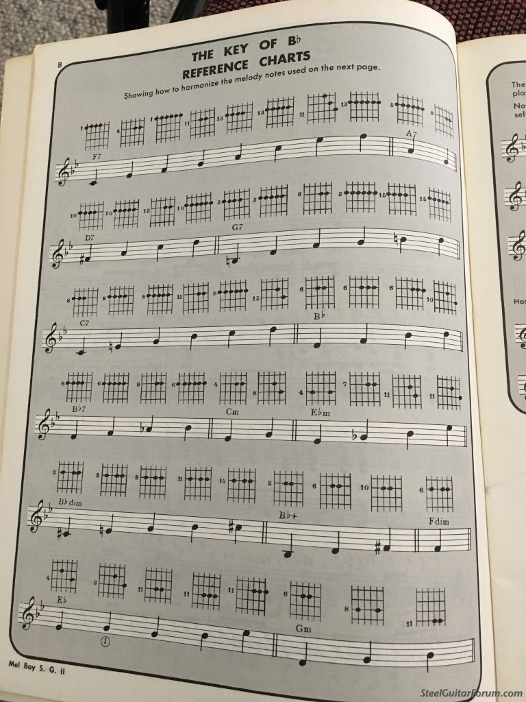 Old Mel Bay Lap Steel Book using E7 tuning (B D E G B E) The Steel