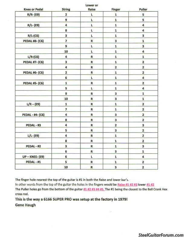 Rodding Chart 3 raise2 lower The Steel Guitar Forum