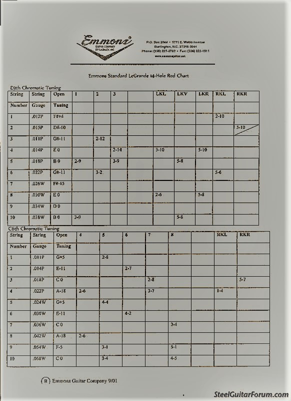 Emmons 14 hole rod chart The Steel Guitar Forum