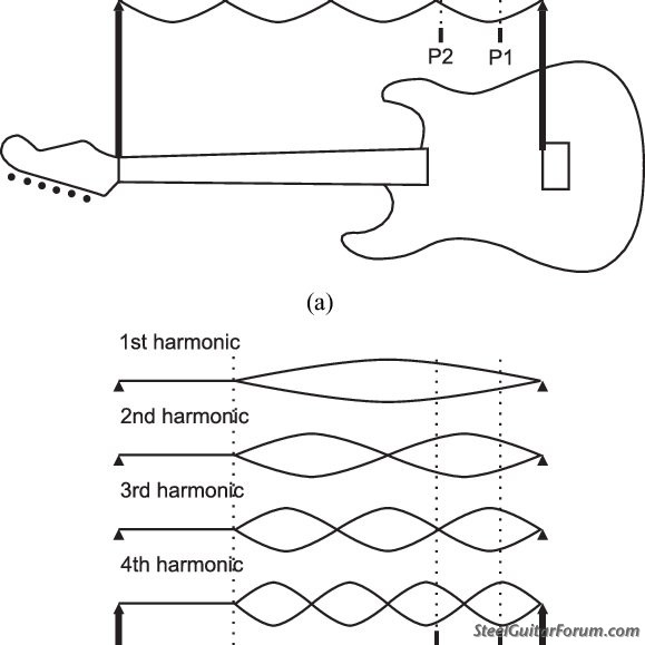 Where are my 17th fret harmonics? The Steel Guitar Forum