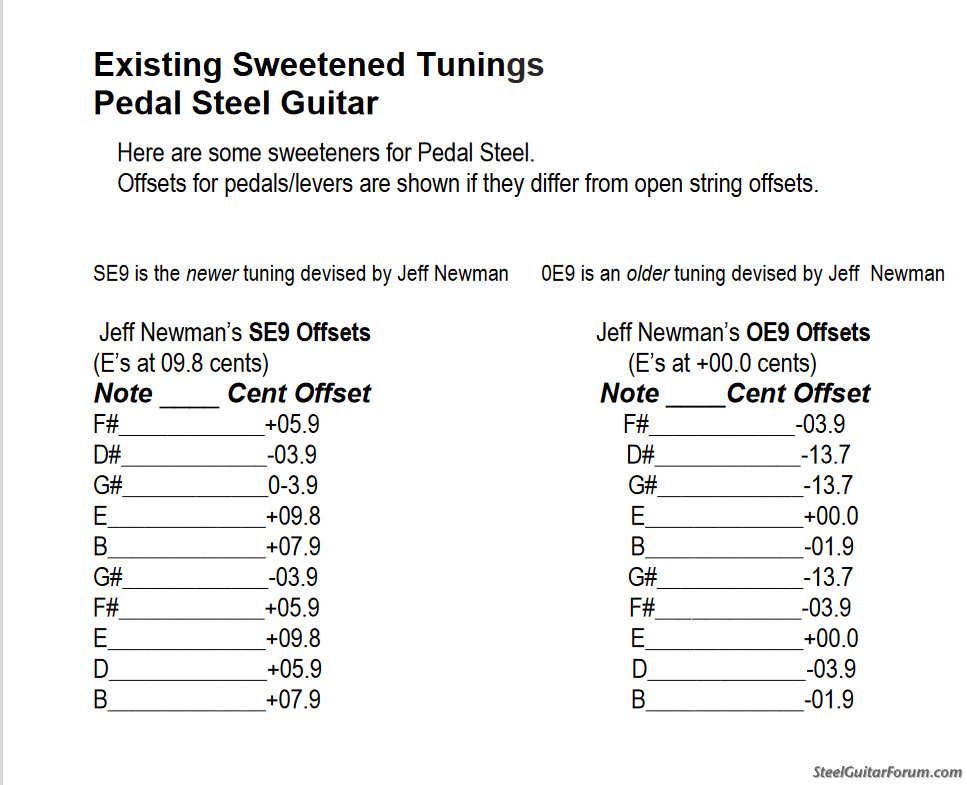 Sweetened tuning hotsell