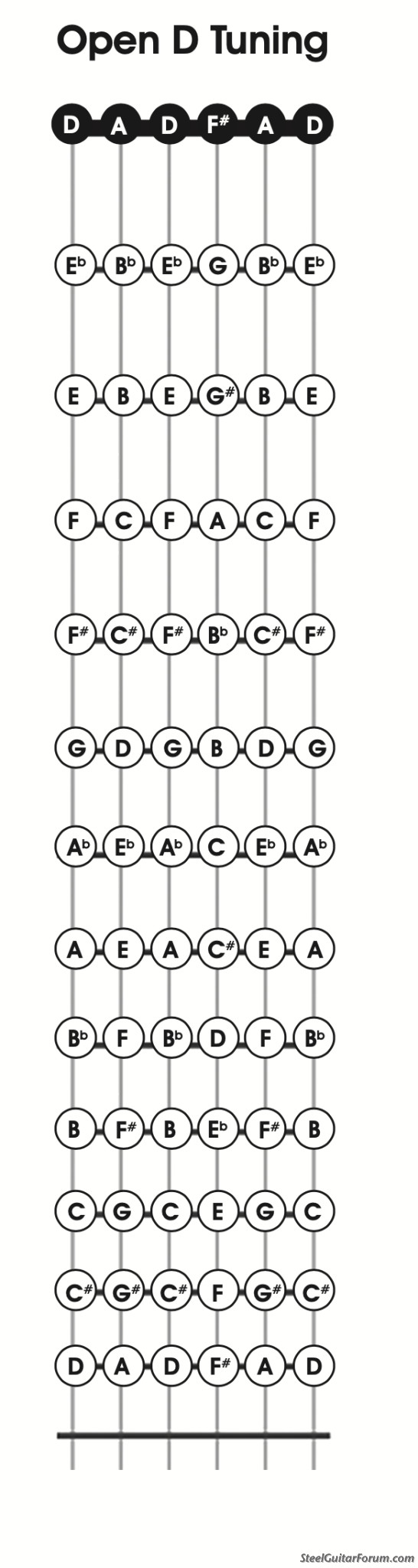 Open E tunings/ tabs for 6 string lap steel The Steel Guitar Forum