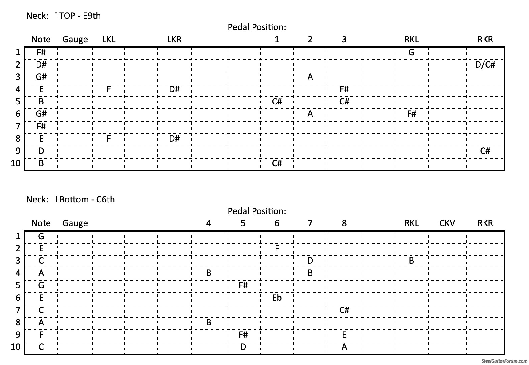 '75 Emmons D10 ***Sold*** The Steel Guitar Forum